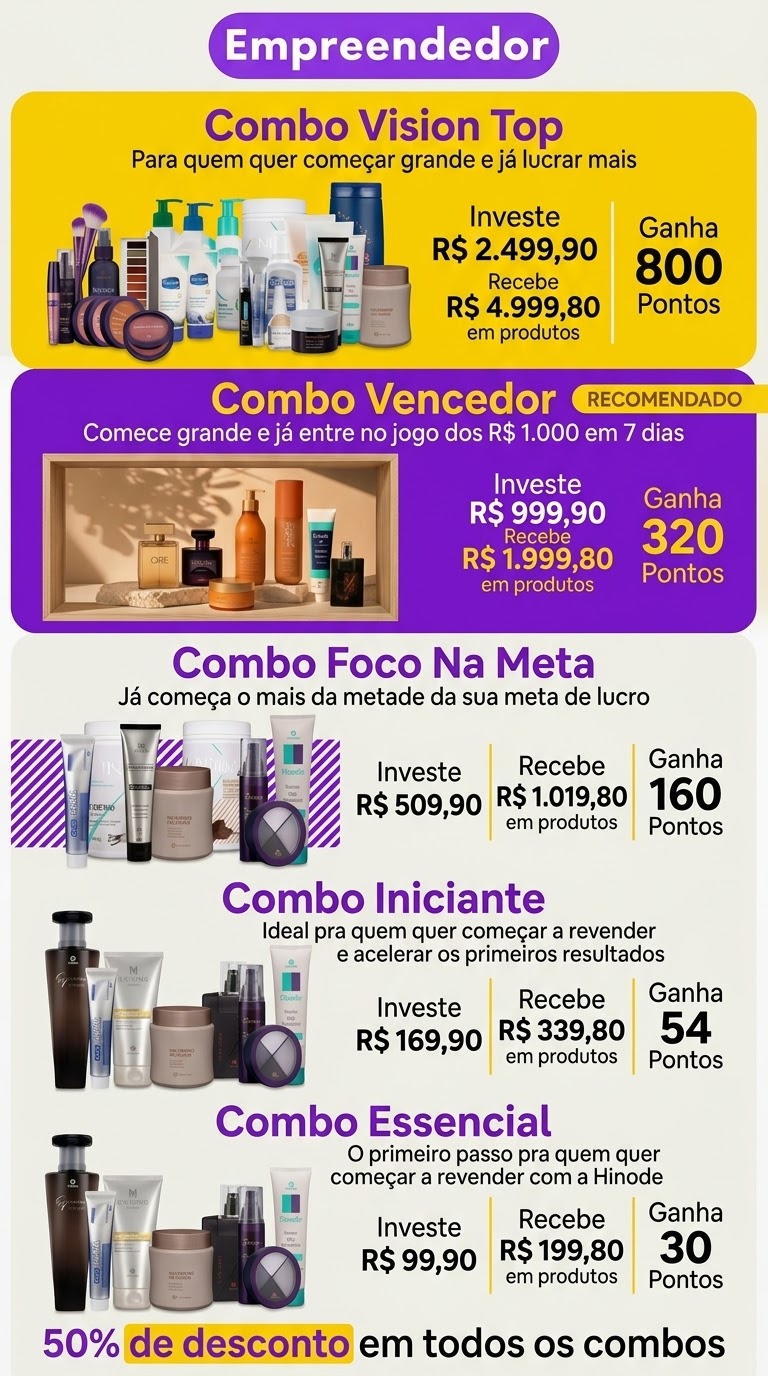 Combos Hinode atualizados com valores de investimento, retorno em produtos e pontos